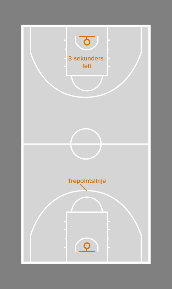 Basketball i idræt - undervisning 